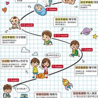 博愛診所語言治療-雅分老師