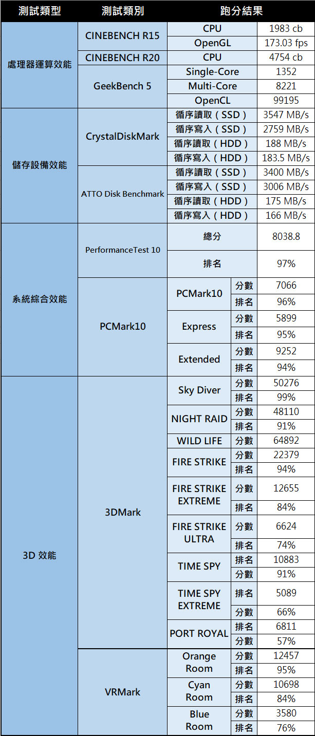 Acer Predator Helios 700 電競筆電評測：媲美桌機等級的遊戲體驗，「可動式」鍵盤帶來絕佳手感！