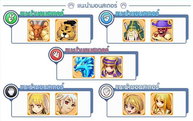 Ragnarok Tactics Mobile Tier List Source Tier List