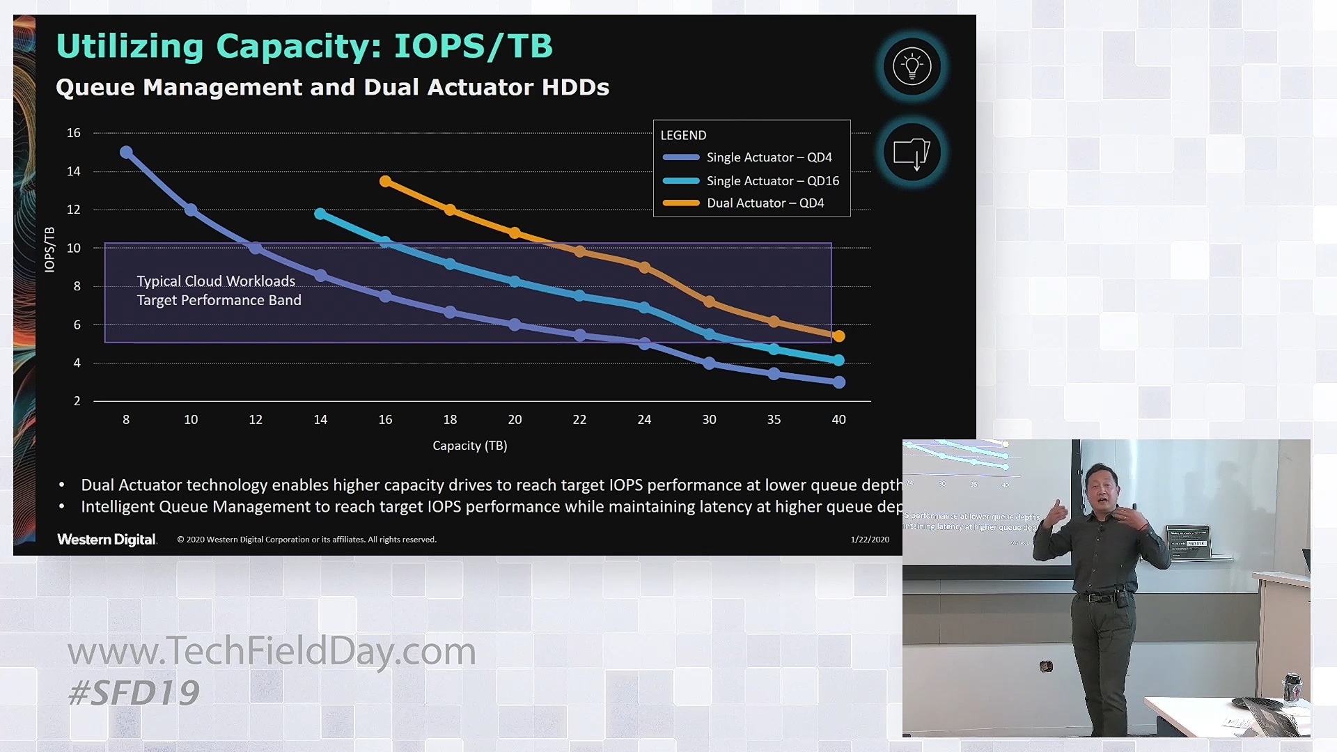 儲存容量往上飆升的同時，IOPS/TB 比值反而會下滑，此時可藉由雙讀寫臂或是智慧型佇列管理方式解決。