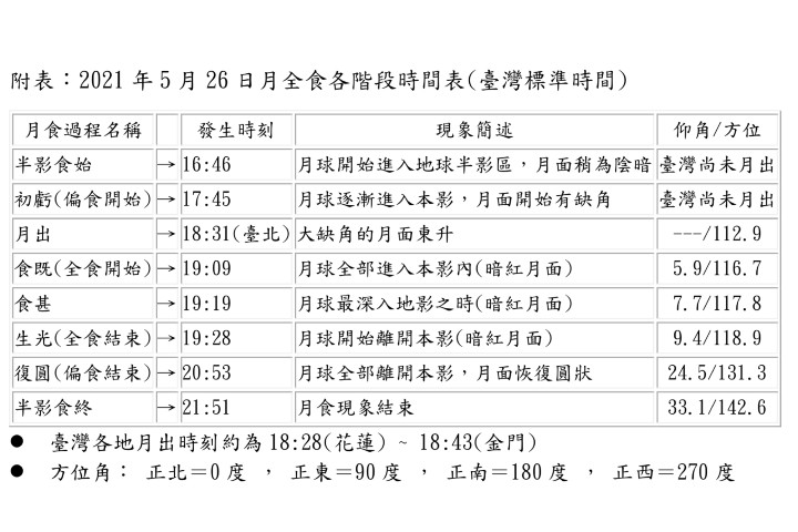 螢幕快照 2021-05-27 上午2.3拷貝.jpg