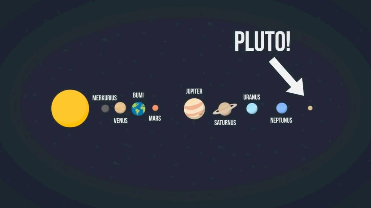 23++ Planet pluto sudah tiada ideas