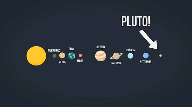 Kenapa Pluto Tidak Lagi Dianggap Sebagai Planet Kokbisa Id Line Today