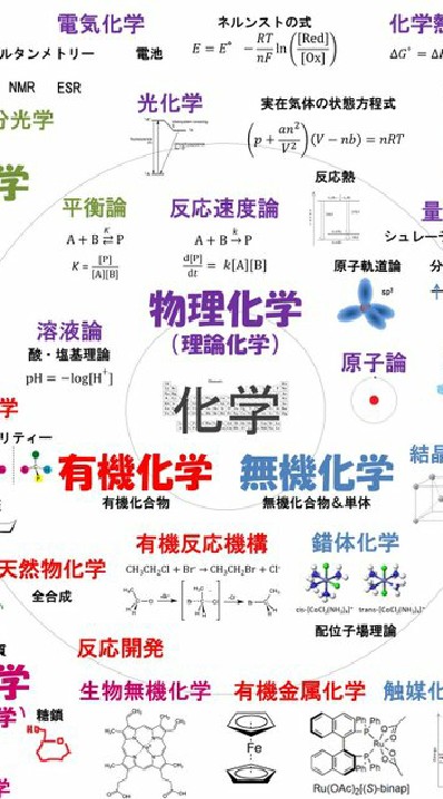 OpenChat 化学相談会