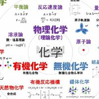 化学相談会