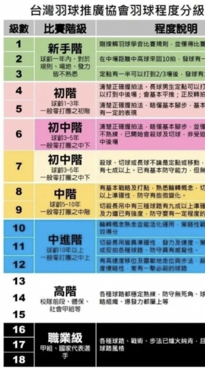 台中市太平區羽球揪團專用群