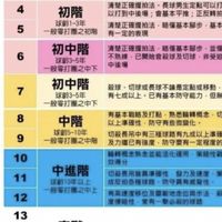 台中市太平區羽球揪團專用群