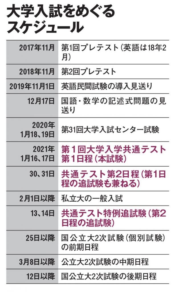 大学入学共通テスト 英語 は 生きた英語にシフト 問題が乱暴 教育関係者が議論