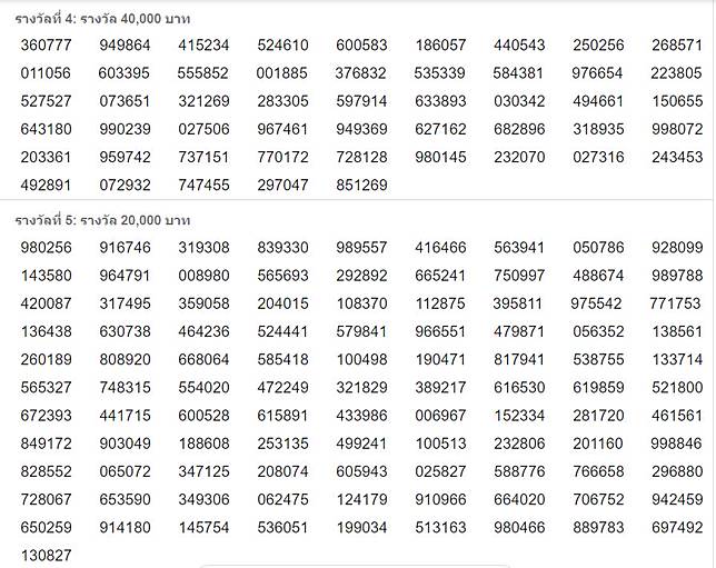 à¸•à¸£à¸§à¸ˆà¸«à¸§à¸¢ 16 à¸ à¸¡à¸ à¸²à¸ž à¸™à¸˜ 2564 à¸œà¸¥à¸ªà¸¥à¸²à¸à¸ à¸™à¹à¸š à¸‡à¸£ à¸à¸šà¸²à¸¥ à¸£à¸²à¸‡à¸§ à¸¥à¸— 1 à¸„ à¸­ 424603 Brighttv Co Th Line Today