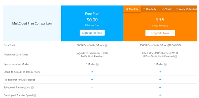 搶救Flickr照片大作戰，實測利用 MultiCloud 將 Flickr 老照片轉移好用嗎？