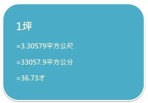 專業空間丈量 Home Facebook