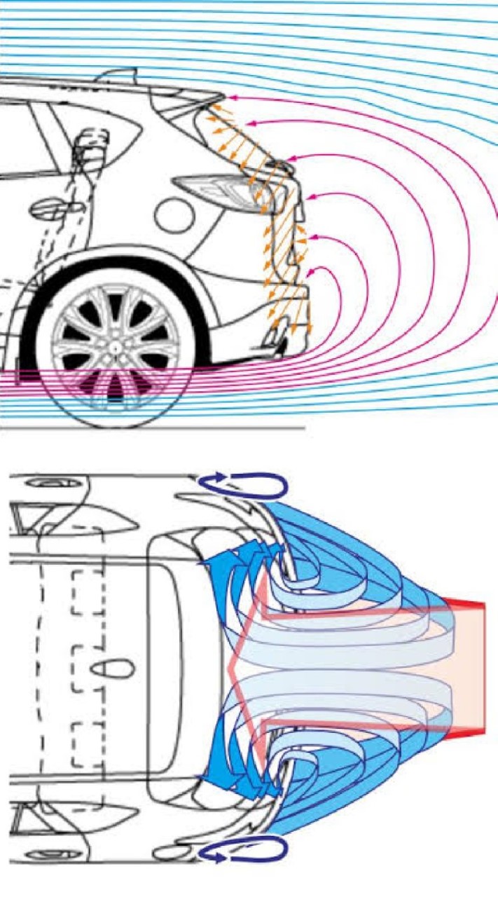 流体力学と乗用車における空力を研究する会のオープンチャット