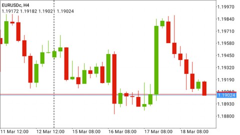 Forex course to boast your profits