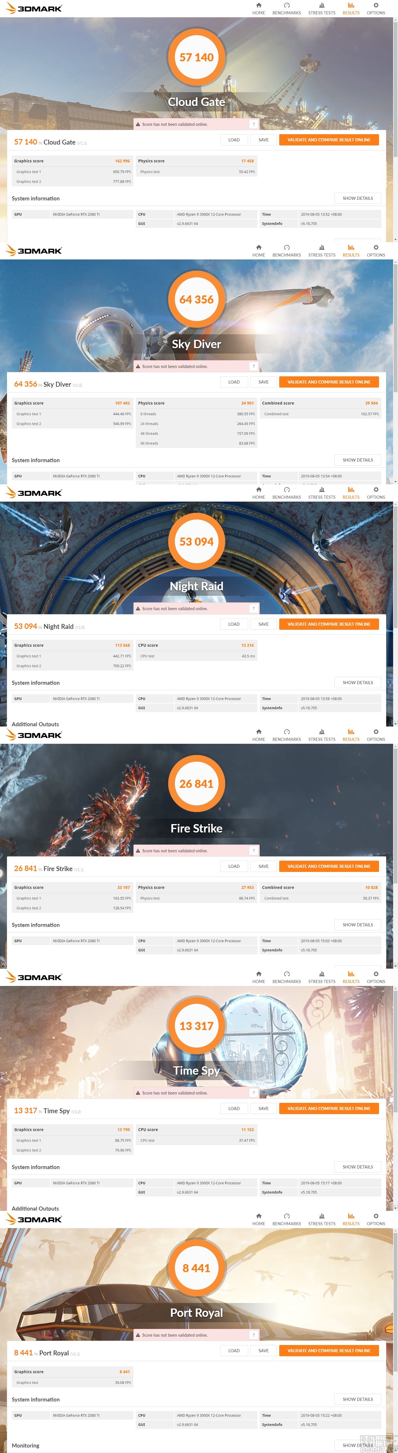 ▲ 3DMark 雖然主要測試壓力放在顯示卡身上，但 X570 I AORUS Pro WiFi 主機板提供穩定的相互連結性，因此最終成績得分可發揮 GeForce RTX 2080 Ti 潛力。（點圖放大）