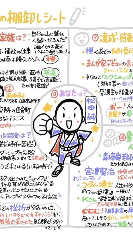 🎨5/4(月)，5/6(水)，5/8(金)自分発見プログラム体験セミナー3DAYSチャレンジ