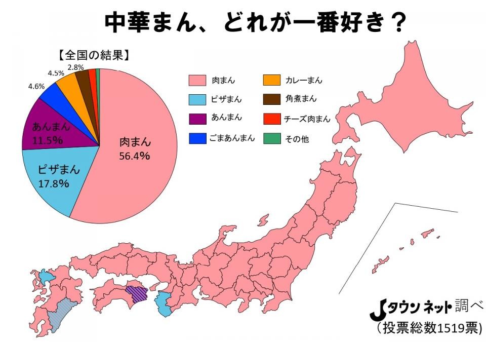 発表 好きな中華まんランキング 1位 肉まん 3位 あんまん じゃあ2位は