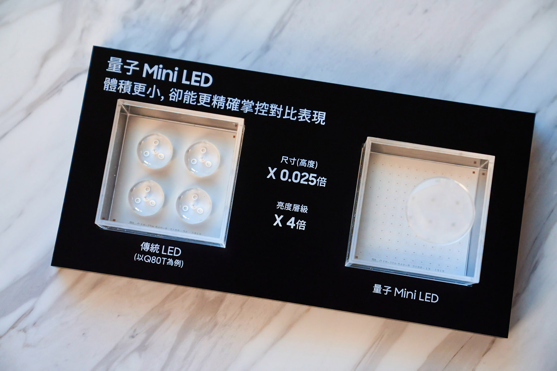 上圖為量子 Mini LED 與傳統 LED 的體積對比，可以看到傳統 LED 燈體確實比量子 Mini LED 大許多！正因量子 Mini LED 有著更高的亮度，所以無論是色彩或動態的表現，量子 Mini LED 都較傳統 LED 提升甚多。特別是灰階對比上有顯著的提升。