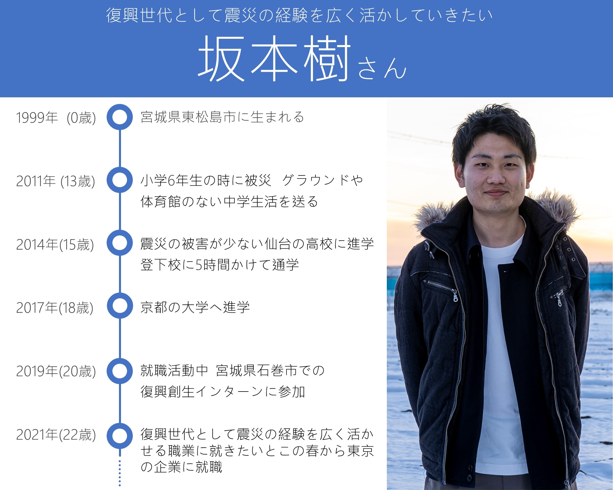 小6だったあの日から10年 親世代が人生をかけてくれた 復興 のその先へ これから私は