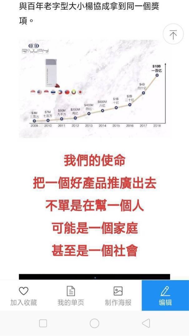4世界第一RIWAY健康群