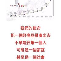 4世界第一RIWAY健康群