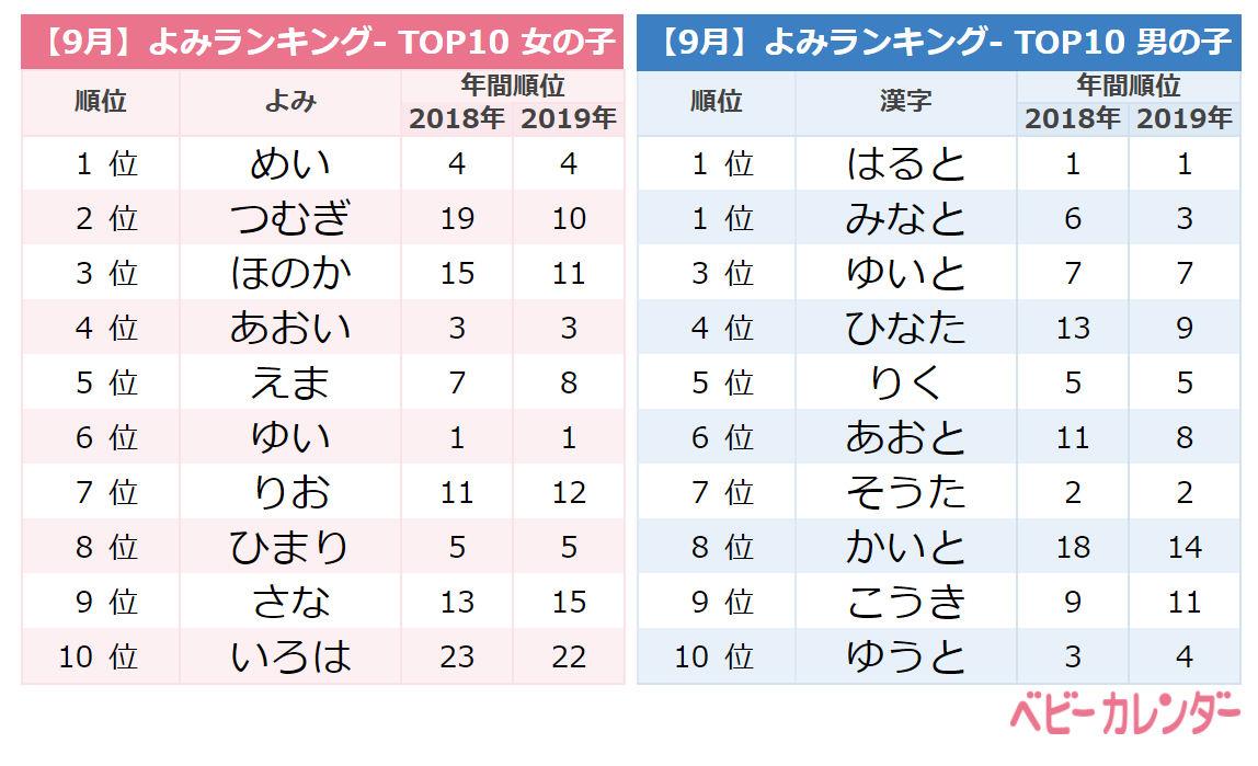 ルナネーム が人気 9月生まれの赤ちゃんの名前ランキングtop10