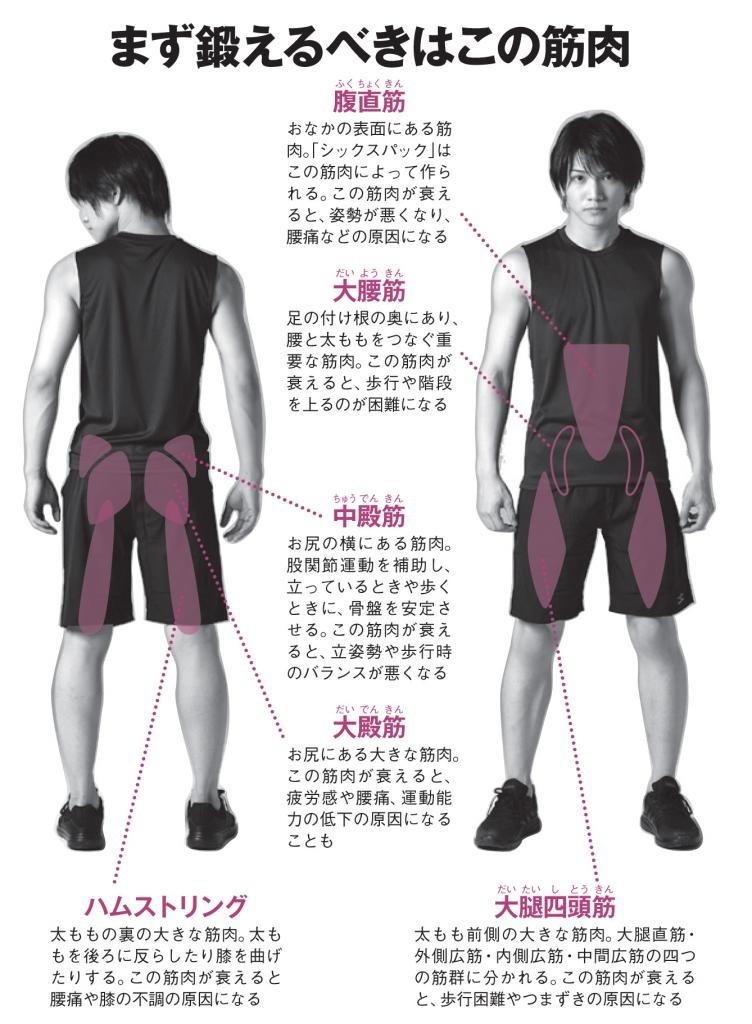 筋トレ 1日10分 週3日で効果あり 40歳以上こそオススメなワケ