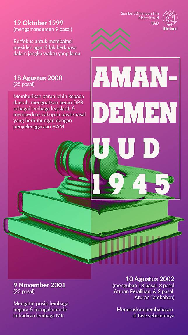 Rencana Amandemen Uud 1945 Untuk Kepentingan Apa Dan Siapa Tirto Id Line Today