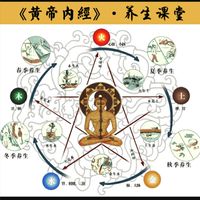☯️樹林心好臟腑歸元公益☯️新莊道醫研習志工🈺️