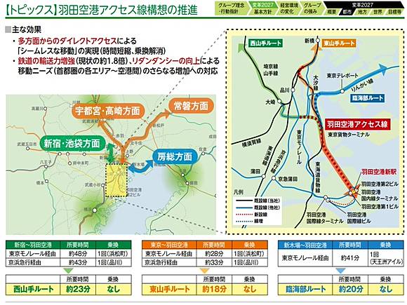 Jr東日本擬建設 羽田機場聯絡線 從羽田入東京更方便 中廣新聞網 Line Today