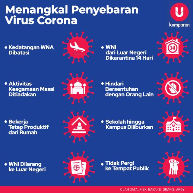 Infografik Menangkal Penyebaran Virus Corona. Foto: Argy Pradypta/kumparan