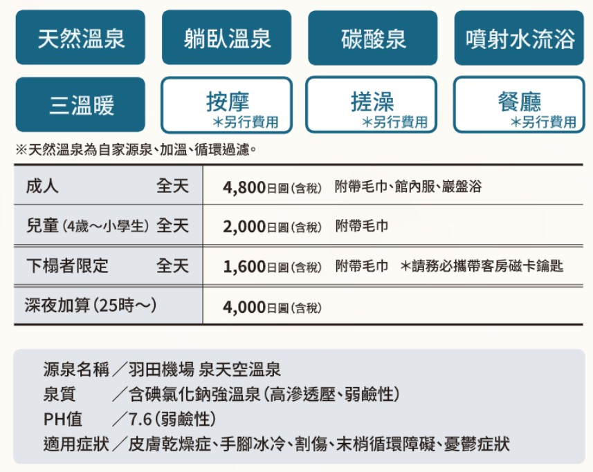 天然溫泉_泉天空之湯_羽田機場_費用