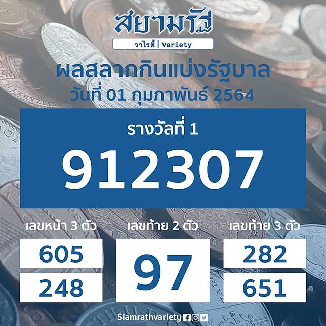 à¸•à¸£à¸§à¸ˆà¸ªà¸¥à¸²à¸à¸ à¸™à¹à¸š à¸‡à¸£ à¸à¸šà¸²à¸¥ à¸•à¸£à¸§à¸ˆà¸«à¸§à¸¢ 1 à¸ à¸¡à¸ à¸²à¸ž à¸™à¸˜ 2564 à¸ªà¸¢à¸²à¸¡à¸£ à¸à¸§à¸²à¹„à¸£à¸• Line Today