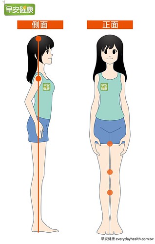 六山式腰線運動