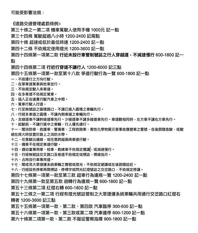 聯盟整理出「微罪不記點」可能影響的法規。關於記點規則，汽車駕駛人於1年內記違規點數每達12點者，吊扣駕駛執照2個月；2年內經吊扣駕駛執照2次，再經記違規點數者，會被吊銷其駕駛執照。（圖片來源／<span style=