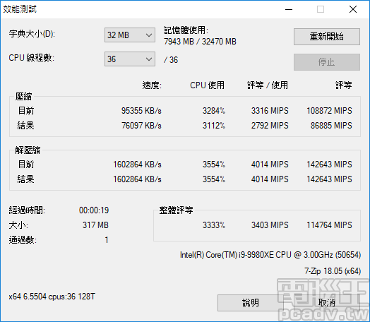7-Zip 壓縮與解壓縮分別為 86885MIPS 與 142643MIPS，整體評等為 114764MIPS