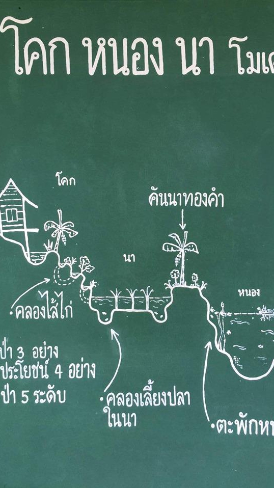 บ้านสวนไอยวริญ