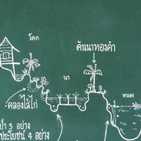 บ้านสวนไอยวริญ