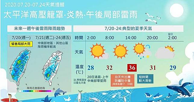 台北再飆破38度高溫 太平洋高壓勢力強氣象局 恐史上首次7月無颱風 Ctwant Line Today