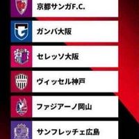 100年構想リーグWestのサポ集まれ〜