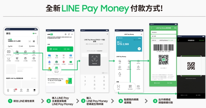 LINE Pay Money 一卡通電子支付全新入口，服務更聚焦、更穩定、更便利！