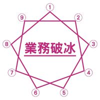 金字塔業務破冰班/2023