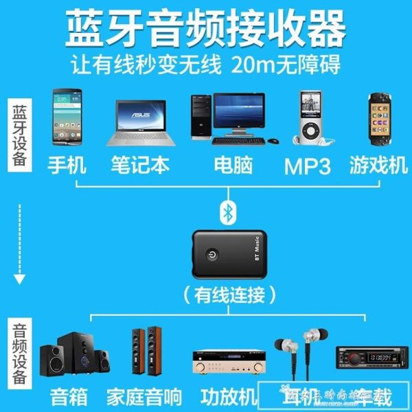 藍芽接收器音頻發射器二合一電腦電視音箱響轉無線耳機適配器4.2『韓女王』