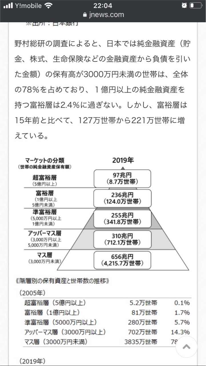 100億円投資家達と考える株式投資作戦BNFcis五味片山岐阜孫正義バフェットGAFAM米国株中国株