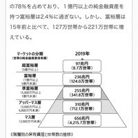 100億円投資家達と考える株式投資作戦BNFcis五味片山岐阜孫正義バフェットGAFAM米国株中国株