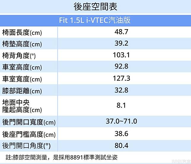 超級測試 無差別攻擊 Honda新fit有本事大小通吃嗎 81汽車交易網 Line Today