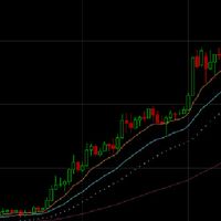 仮想通貨トレード実況
