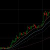 仮想通貨トレード実況