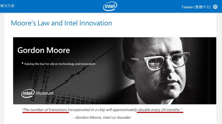 Gordon Moore於1965年提出摩爾定律，至今仍準確預估晶片上的電晶體數目每隔2年會增加1倍的發展趨勢。