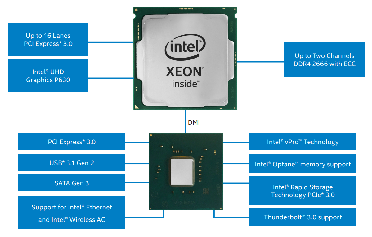 Xeon E 平台配置圖