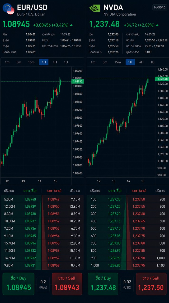 ห้องเทรด Forex และ ซื้อขายหุ้นปันผล